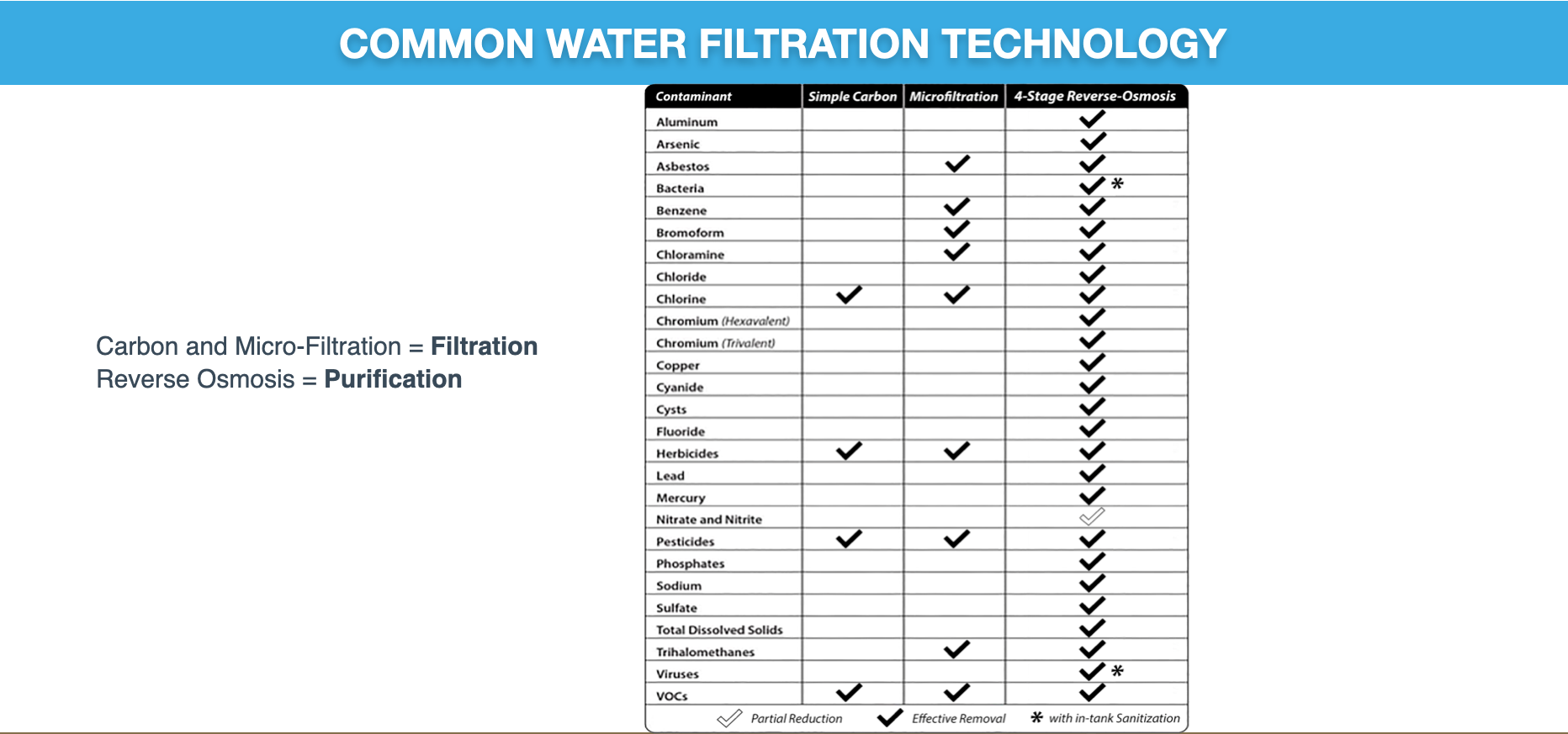 Common Water Filtration Technologies