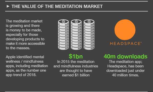 Facts About The Value Of The Meditation Market